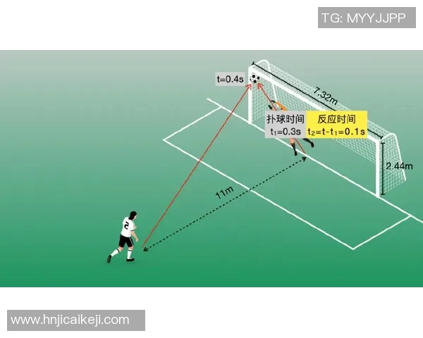 足球联赛点球成功率影响因素与战术优化研究分析